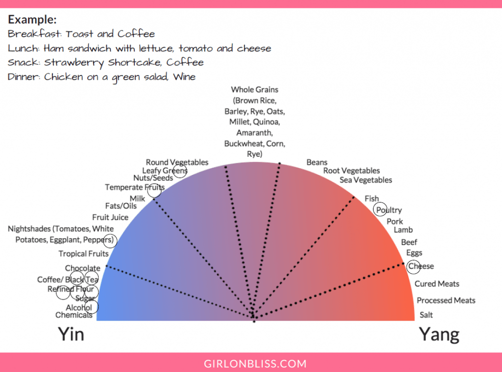 January 2017 MM Recap