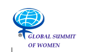 Global Summit of Women